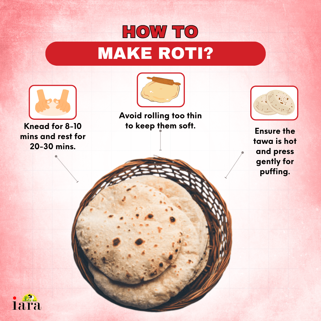 Iara 100% Whole Wheat Atta - 5 Kg | Premium Chakki Fresh Flour for Soft & Healthy Rotis