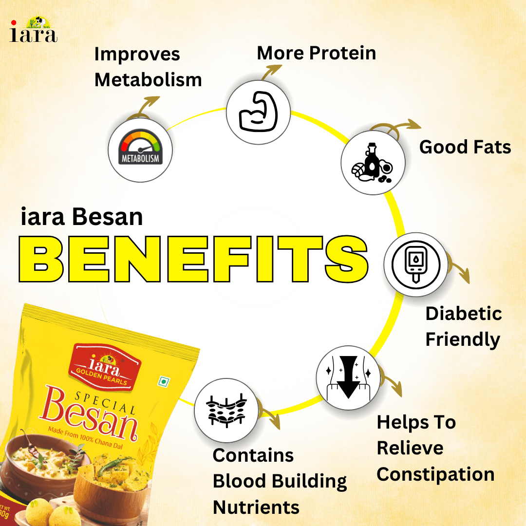 Iara Besan – 500 gms |100% Unpolished Chana Dal