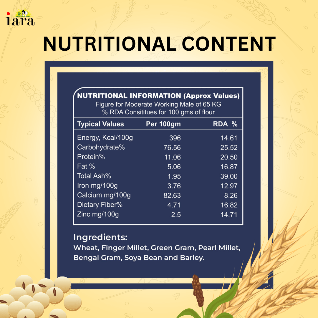 Iara Golden Pearls Multigrain Aata -5Kg | Blend of Wheat, Ragi, Chana & Bajra